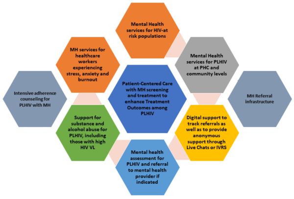 HSD along with its partner organizations integrates and strengthens ...